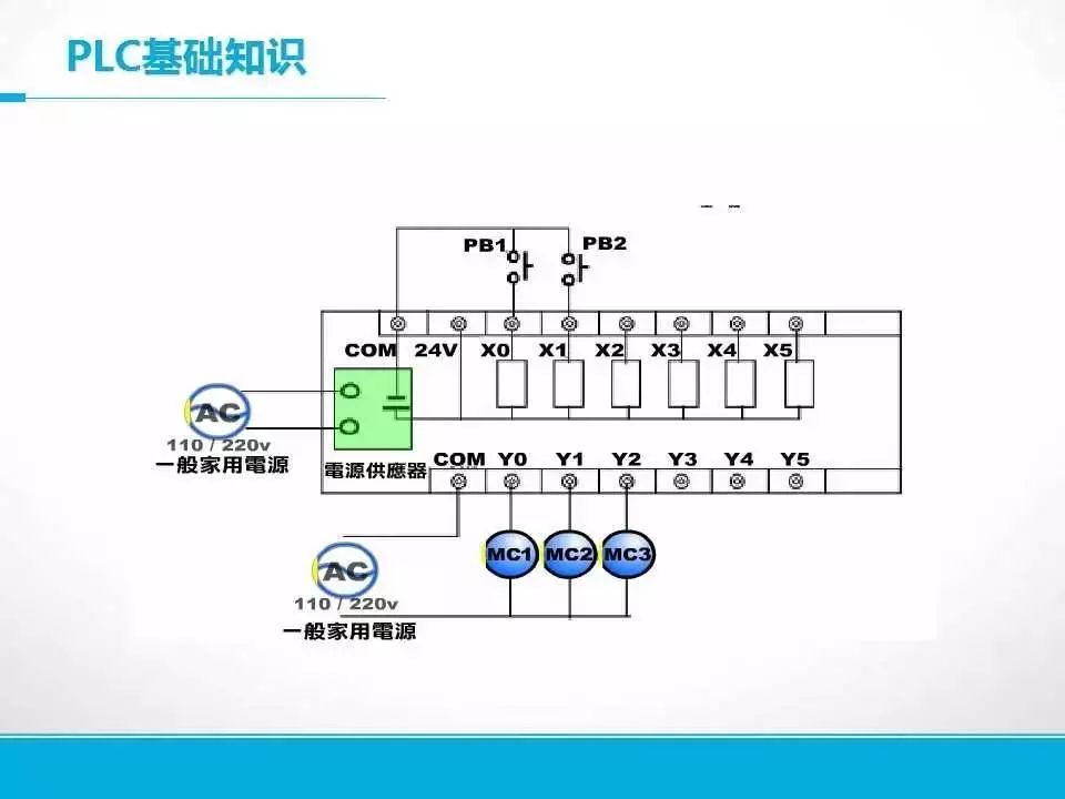 DCS与级进模工作原理动画