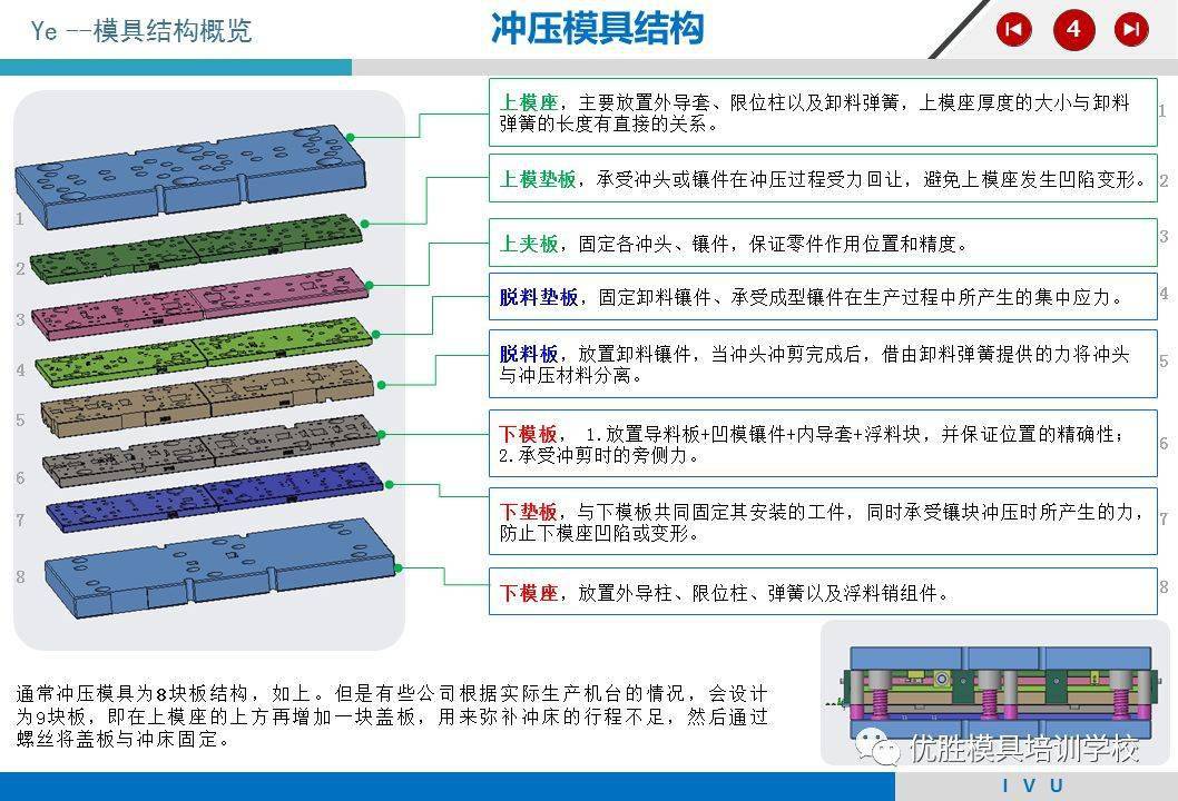 库存积压与级进模的概念