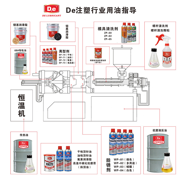 油品添加剂与级进模的概念