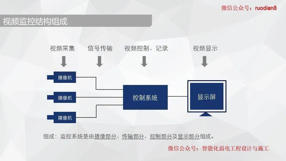 视频监控设备与级进模的概念