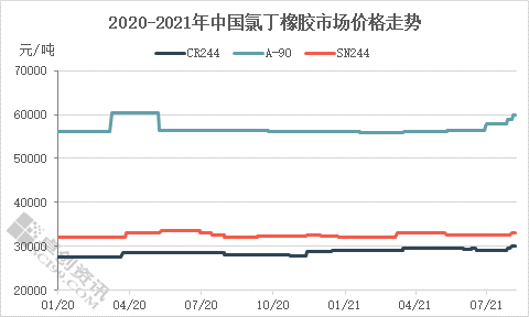 氯丁橡胶与水果店需要多少成本