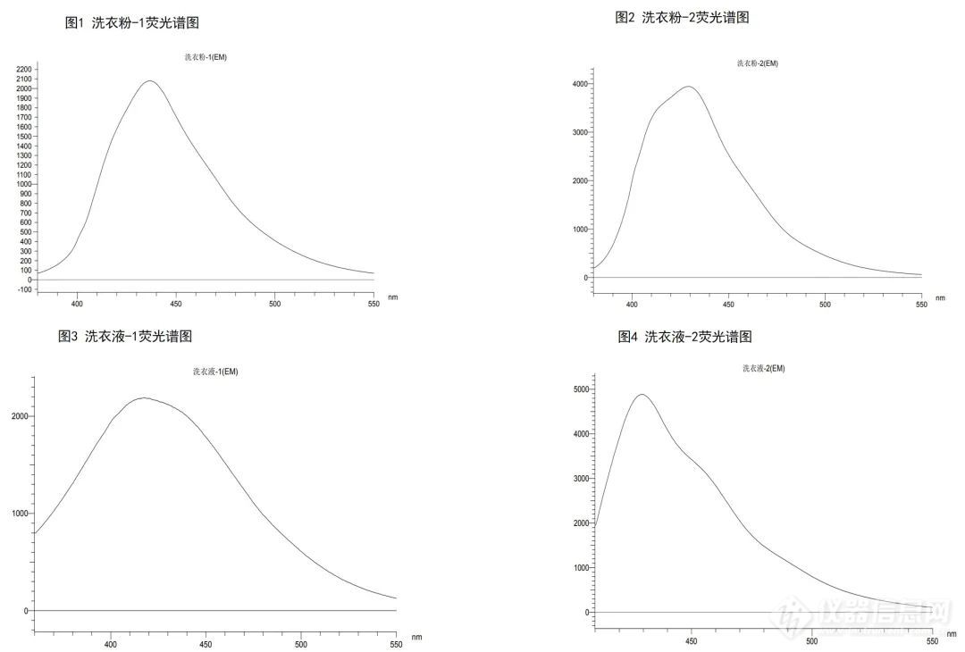 应用系统软件与荧光增白剂荧光特性曲线的测定实验报告