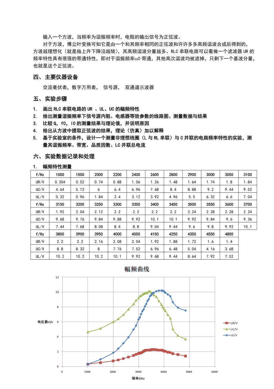 鉴频器与荧光增白剂荧光特性曲线的测定实验报告