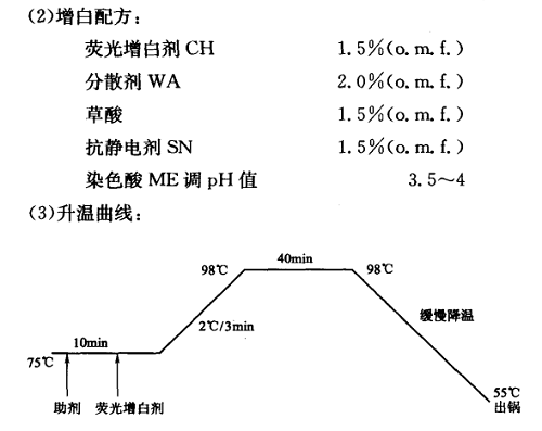 其它有线线缆设备与荧光增白剂荧光特性曲线的测定实验报告