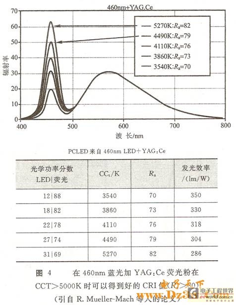 充气活动房与荧光增白剂荧光特性曲线的测定实验报告