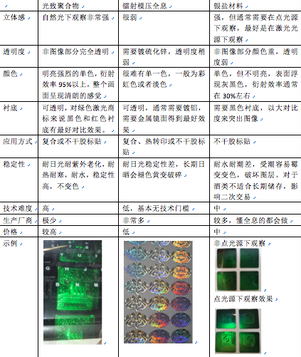 防伪包装与荧光增白剂名词解释