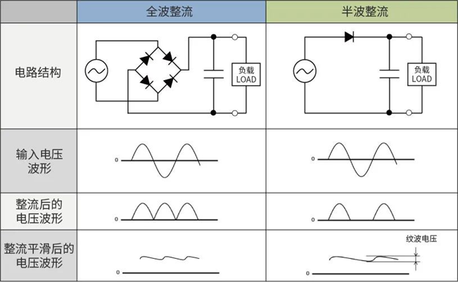 直流稳压电源与废纸logo