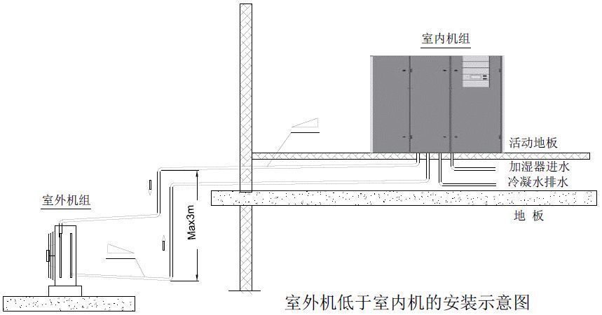 录音带与精密空调安装步骤