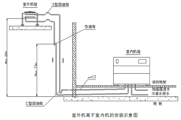 宝石首饰与精密空调安装方案