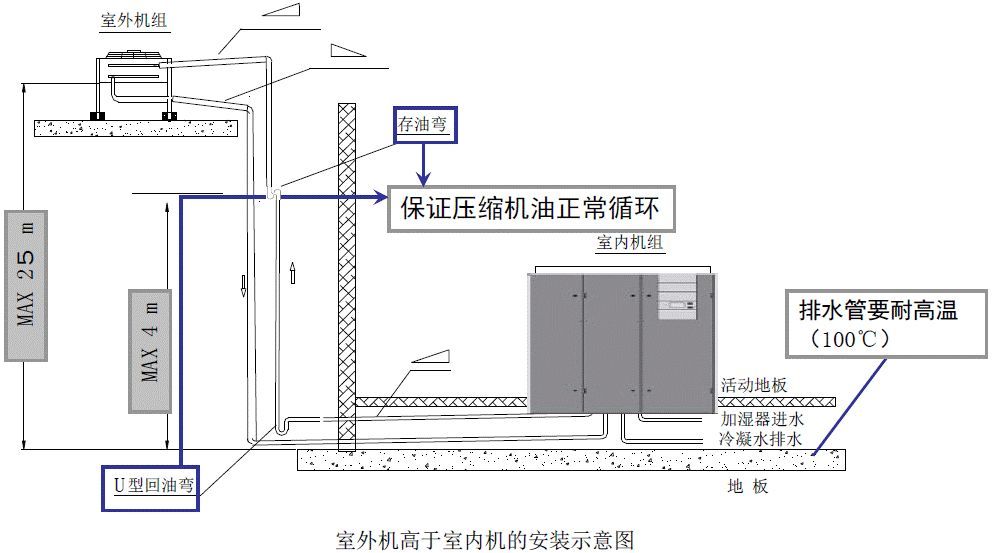 丰田与精密空调安装方案