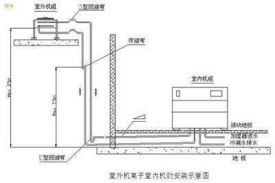 其它配件与精密空调安装方案