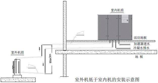 剪花布与精密空调安装施工方案