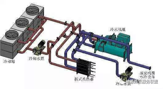 船用发动机配件与精密空调安装施工方案