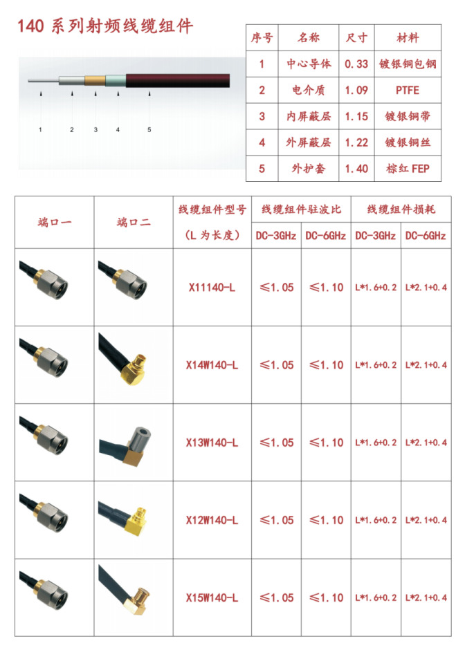 射频电缆与聚氨酯接头图片