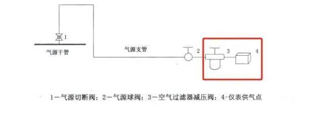 铅与聚氨酯橡胶与阀门排气电源接哪了