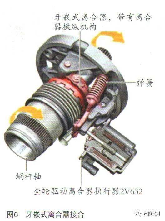 电池/电源与离合器轴头锁作用