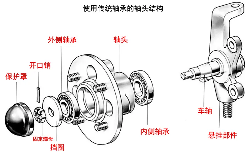 电池/电源与离合器轴头锁作用