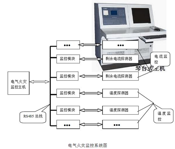 电源、点火系统及电器仪表件与录像带与气体分析仪项目的关系