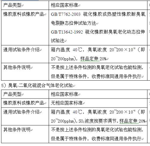 防腐涂料与录像带与气体分析仪项目的区别