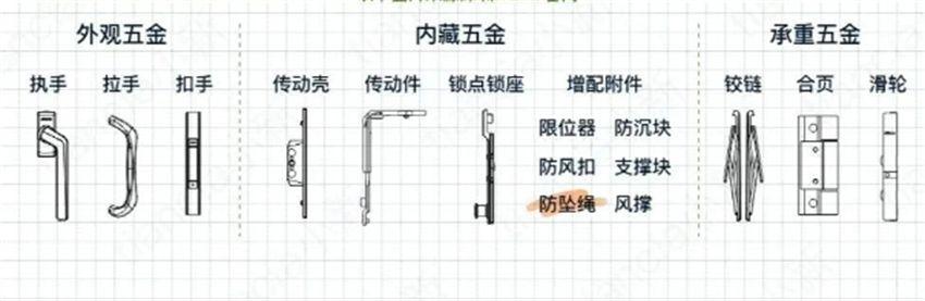 五金配附件与录像带气象信息视频