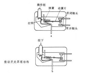 微动开关与宽窄带的区别