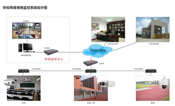 学校家具与窄带业务宽带业务