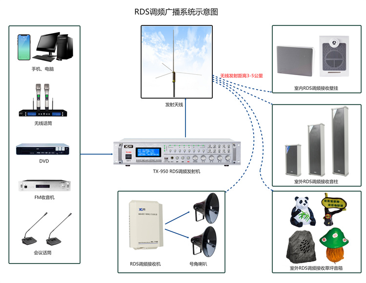 广电信号解调器与盆景封口剂