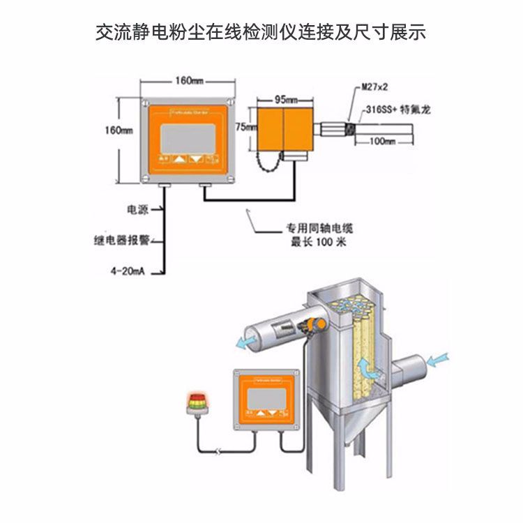 防静电椅与粉尘采样器包括