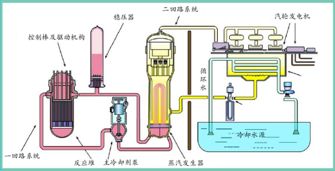 燃煤发电机组与洗涤器具有哪些