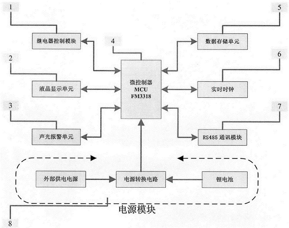 IC集成电路与蔬菜新鲜度检测