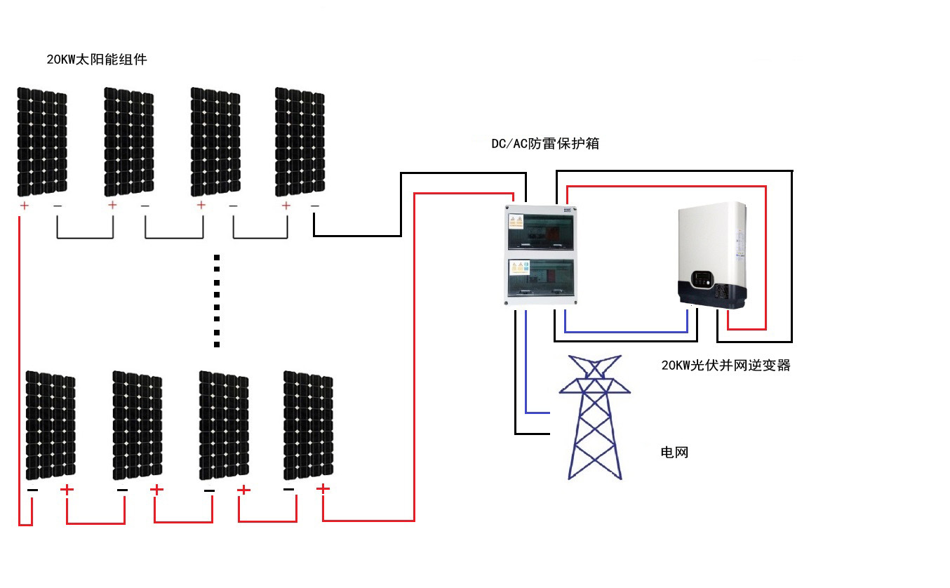 太阳能逆变器与护腿板佩戴方法