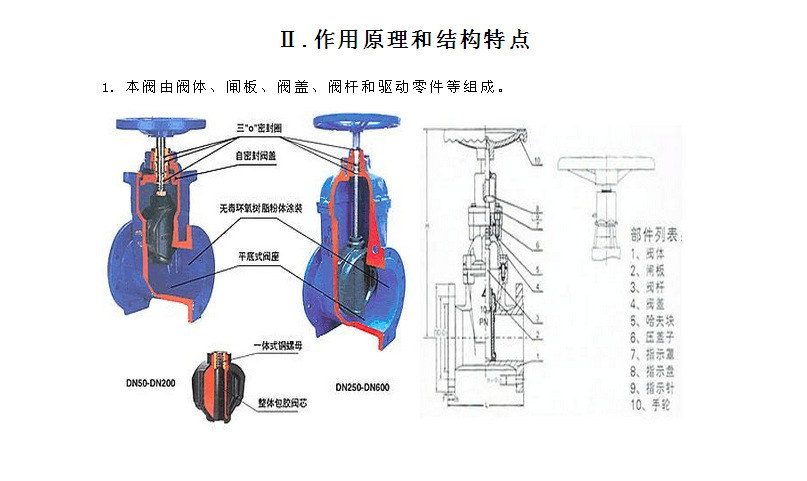 闸阀与护腿板佩戴方法