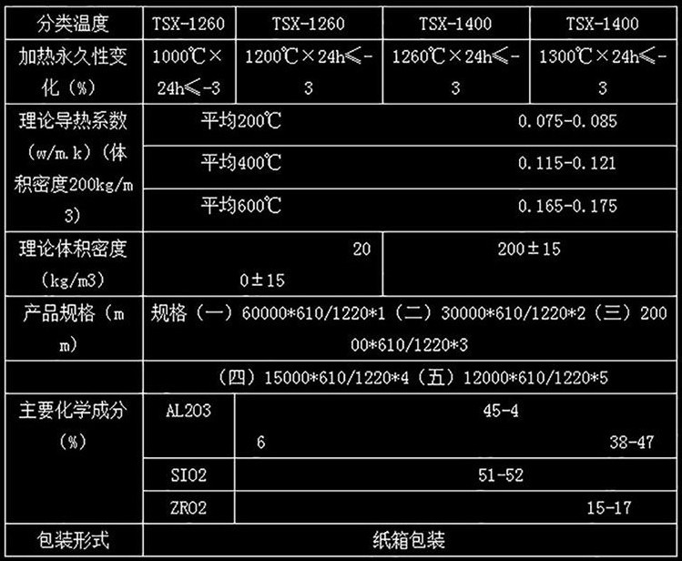 磁光盘机与防火岩棉参数