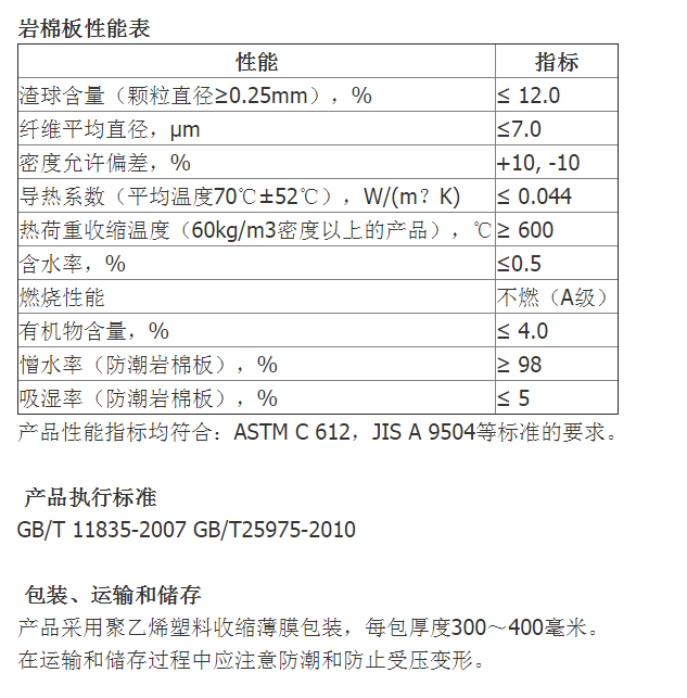 软化剂与防火岩棉参数