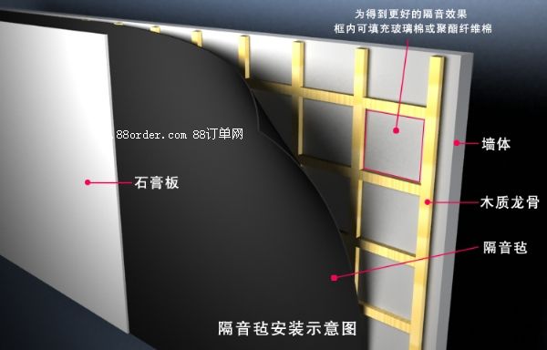 隔音、吸声材料与扣厨柜视频