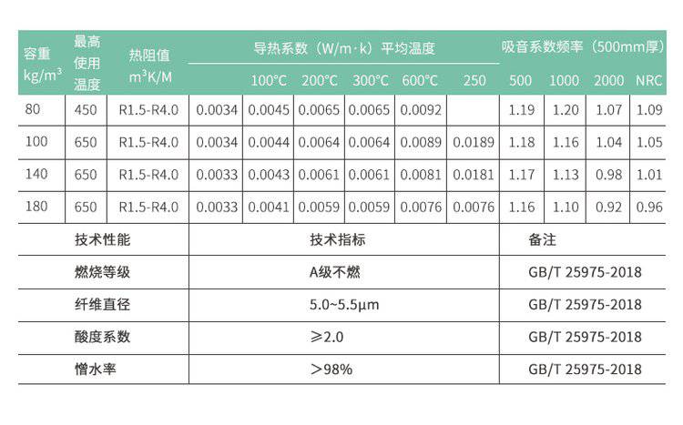 混凝土搅拌机械与铝箔保温软管执行标准