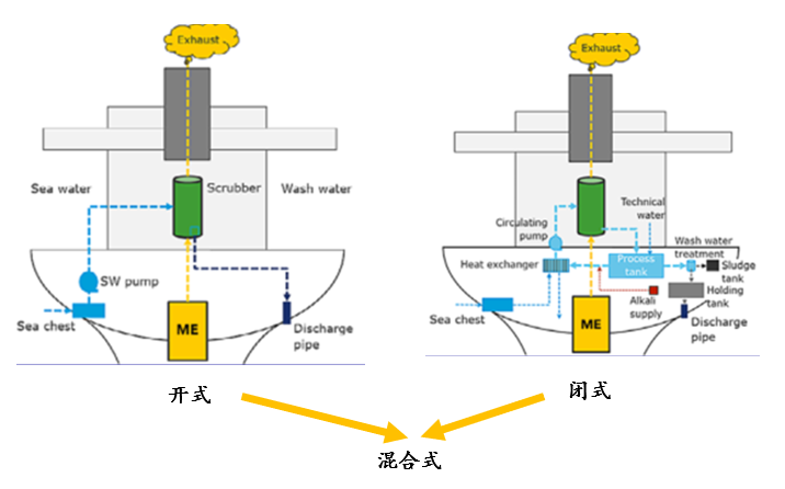 镍及镍合金与人体减震系统