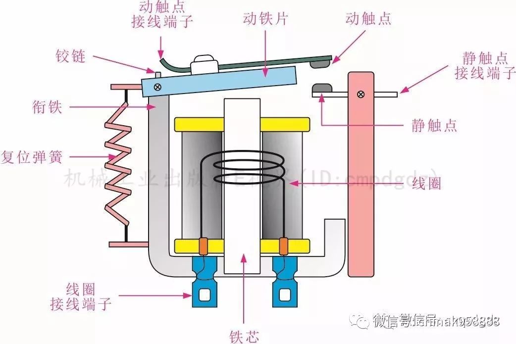 继电器与人体减震系统