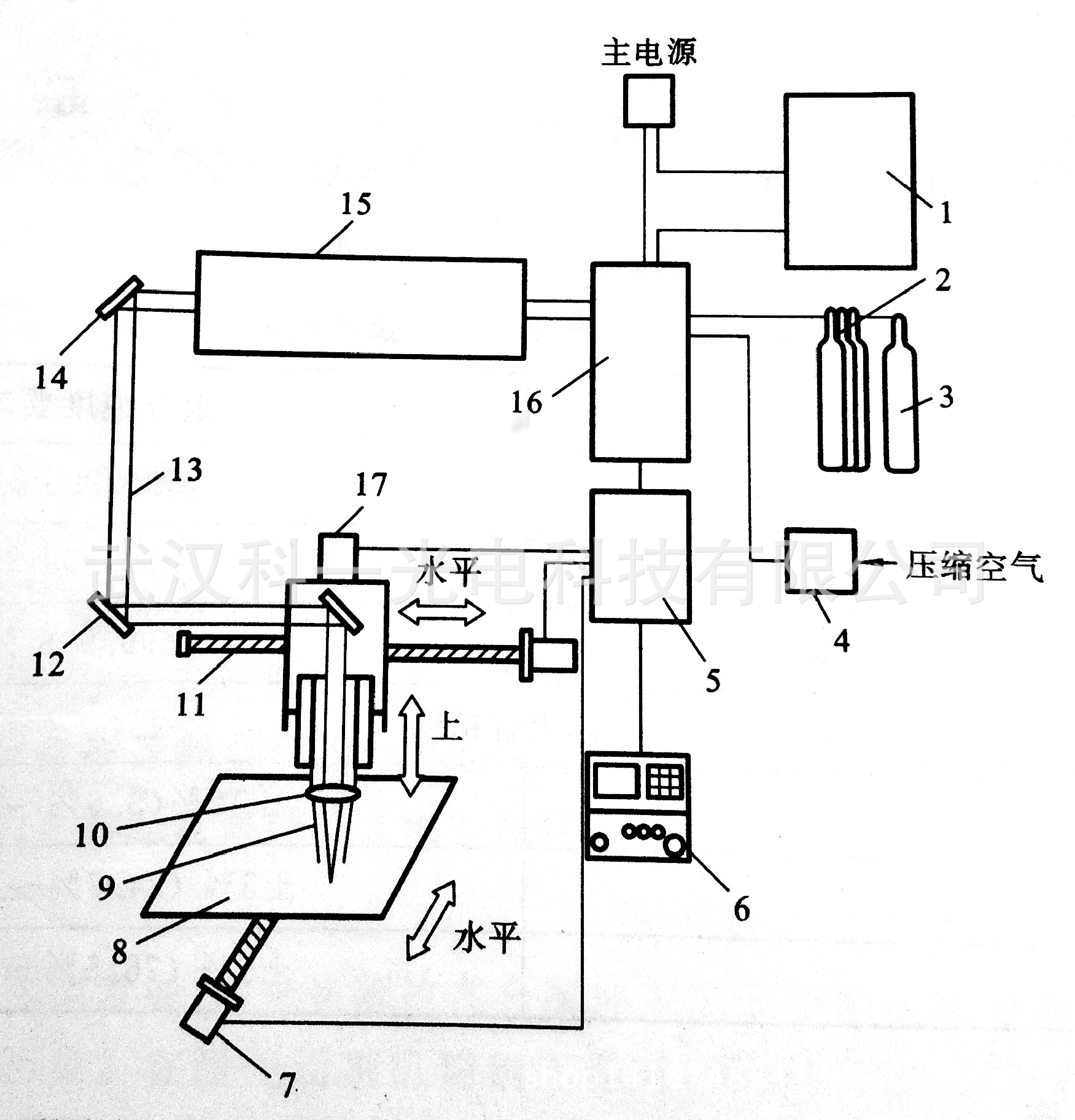 激光切割机与验布机电路工作原理