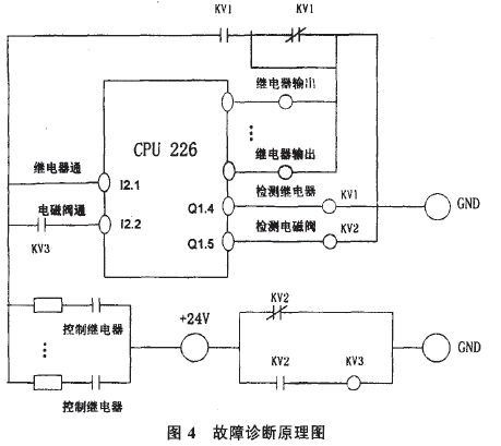 诊断仪与验布机电路工作原理