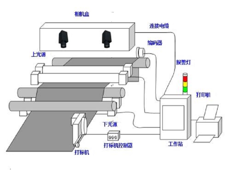 诊断仪与验布机电路工作原理