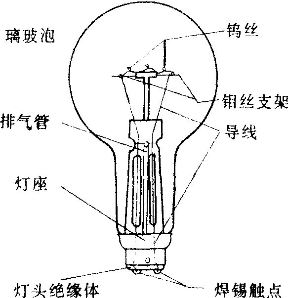 非织造布机械与静电点亮灯泡