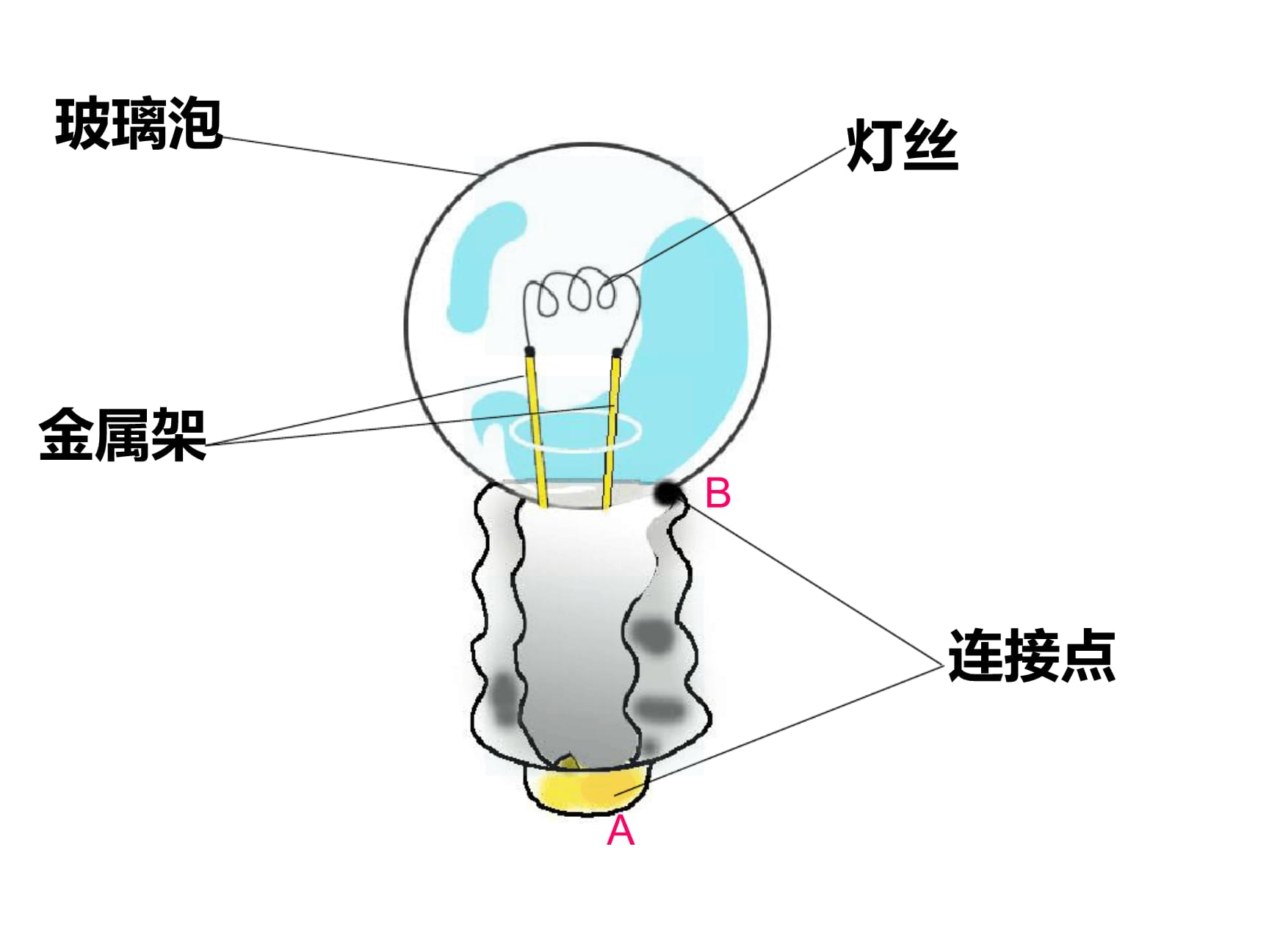 半轴与静电点亮灯泡