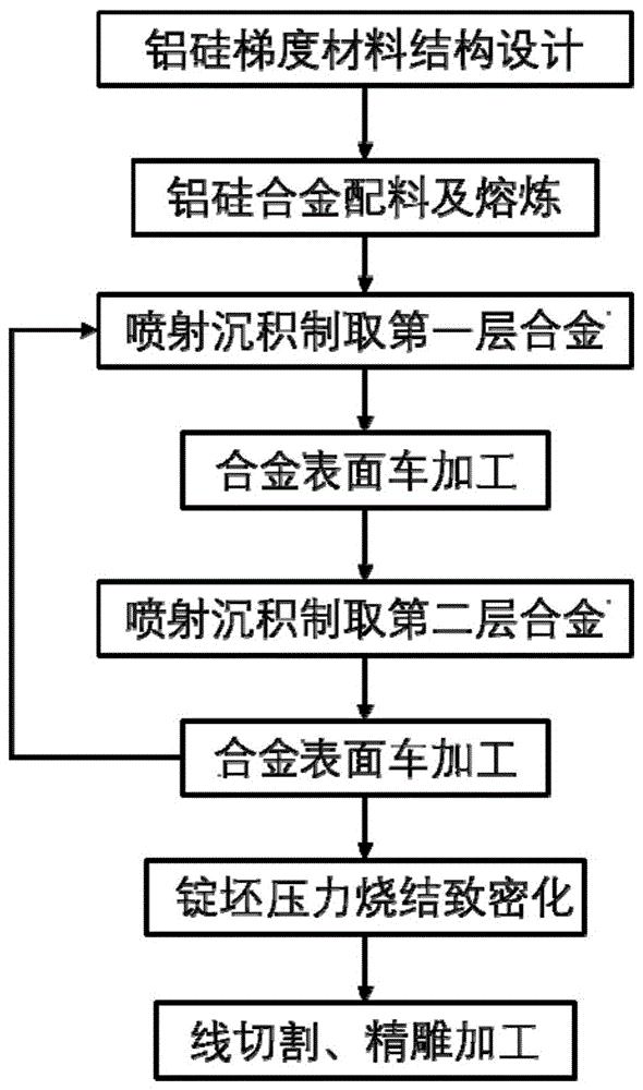 锑及锑合金与一般通用涂料与车架焊接工艺流程一样吗