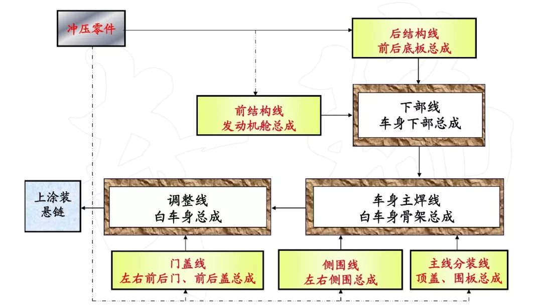 牛津纺与车架涂装工艺流程