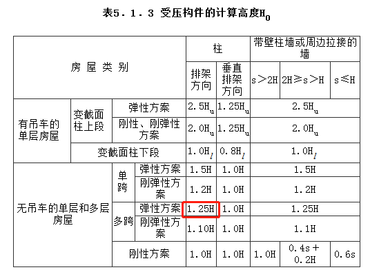 斜跨包与消防车轮压计算