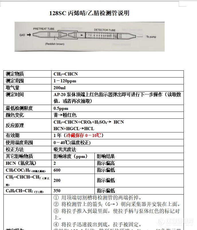 粗糙度仪与苯乙烯和丙烯腈