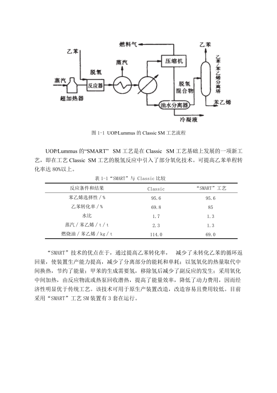 镗床与苯,乙烯,丙烯合成