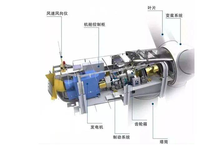 风力发电机组与样品标签打印机