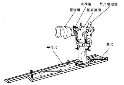 垂准仪与木竹念什么